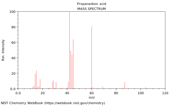 Mass spectrum