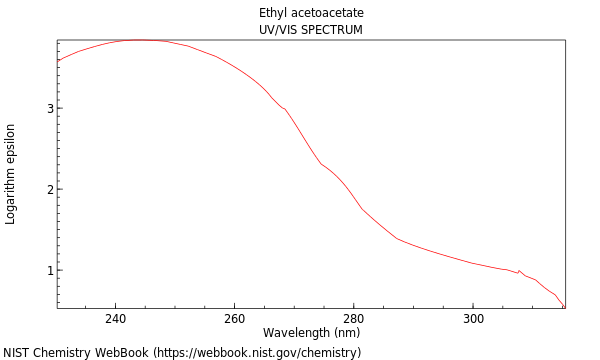 UVVis spectrum