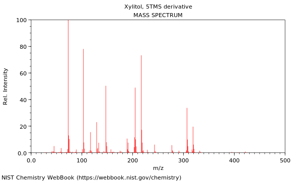 Mass spectrum