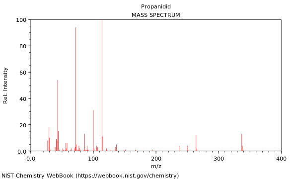 Mass spectrum