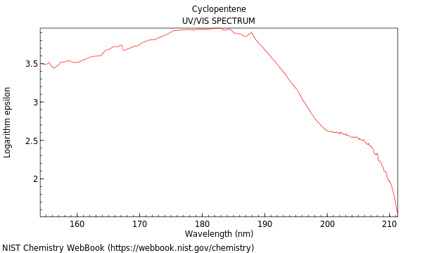 UVVis spectrum