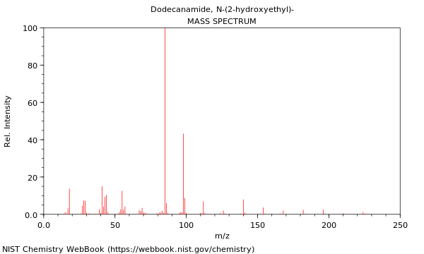 Mass spectrum