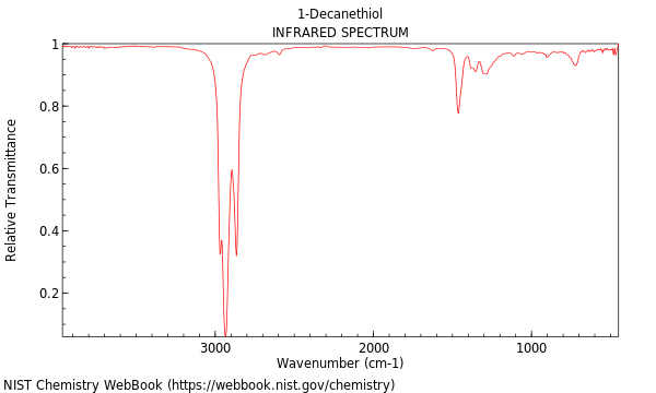 IR spectrum