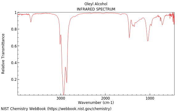 IR spectrum