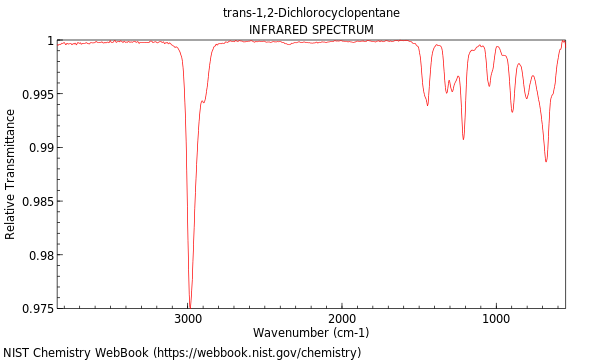 IR spectrum