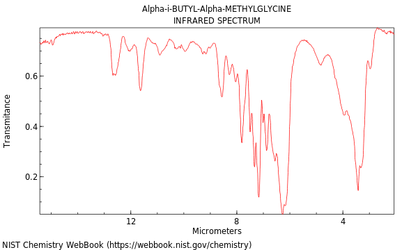 IR spectrum