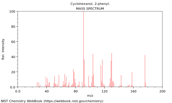 Mass spectrum