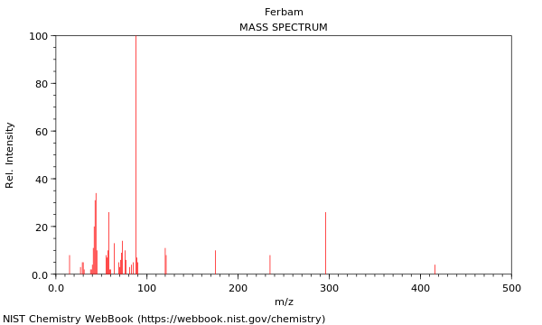 Mass spectrum