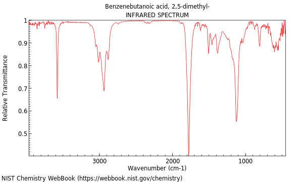 IR spectrum