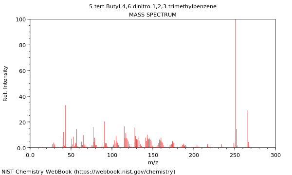 Mass spectrum