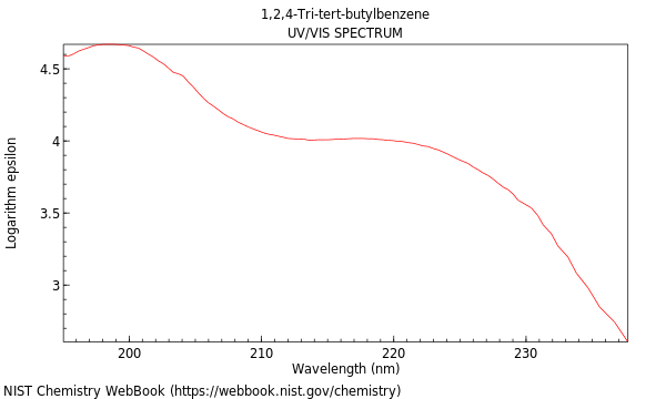 UVVis spectrum