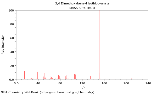 Mass spectrum