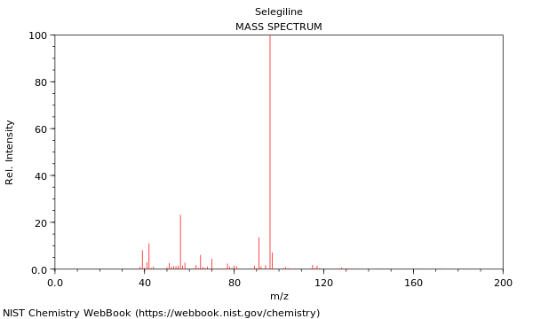 Mass spectrum