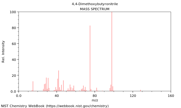 Mass spectrum