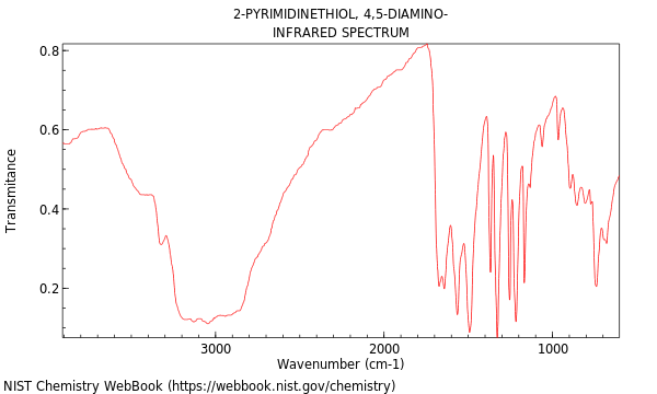 IR spectrum