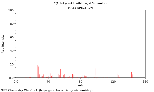 Mass spectrum