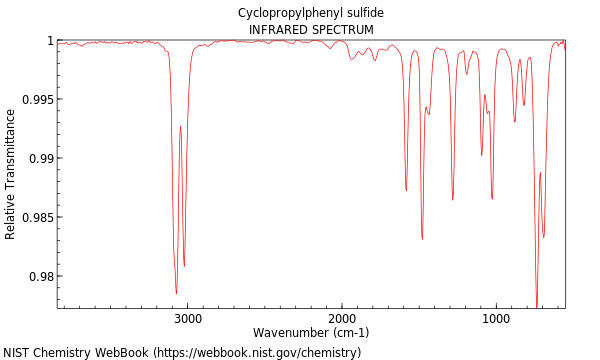 IR spectrum