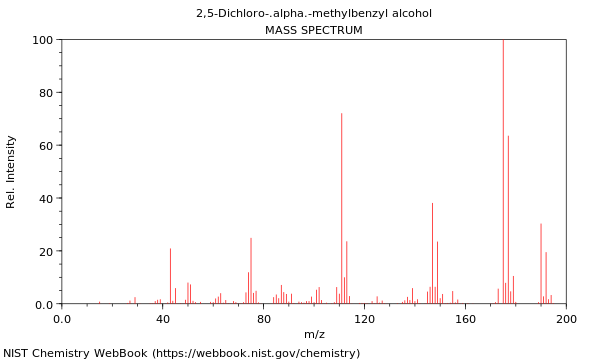 Mass spectrum