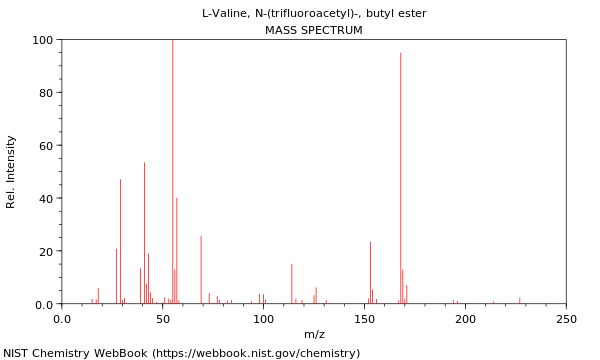 Mass spectrum