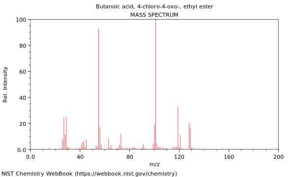 Mass spectrum