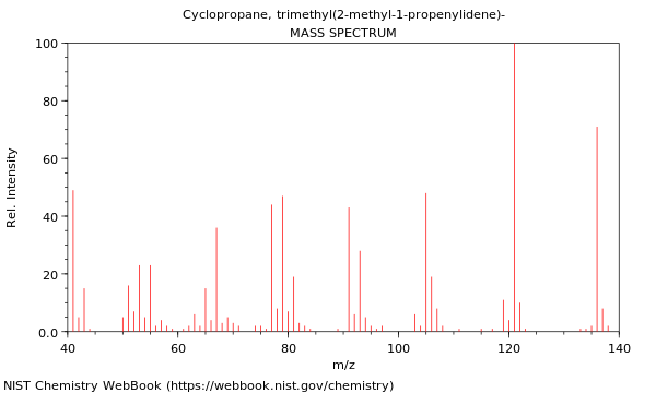 Mass spectrum