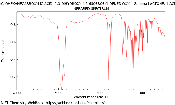 IR spectrum