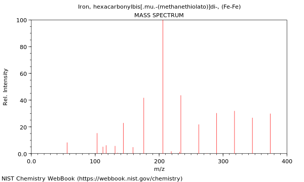 Mass spectrum