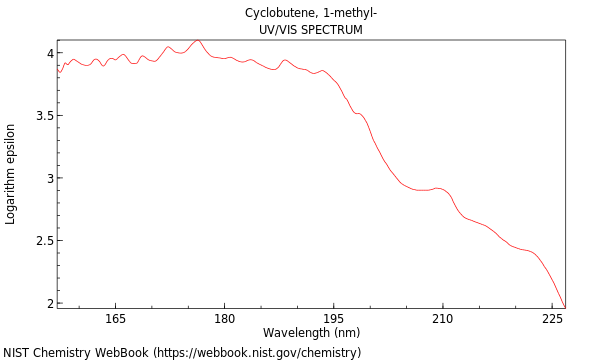 UVVis spectrum