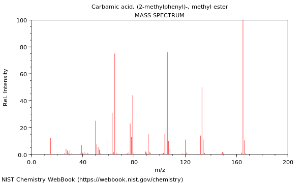 Mass spectrum