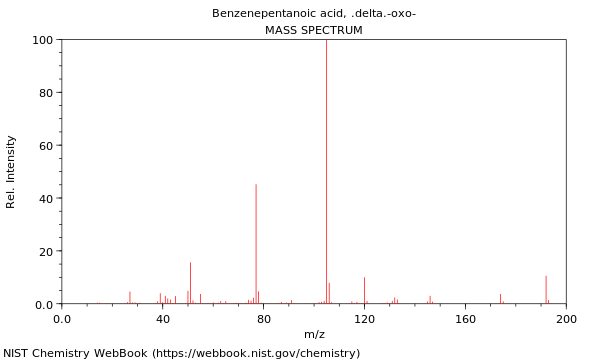 Mass spectrum