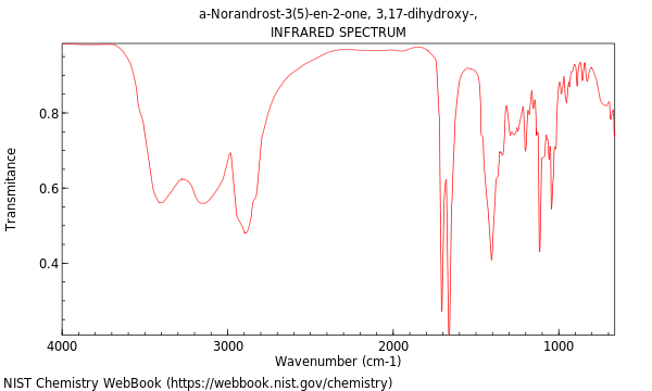 IR spectrum