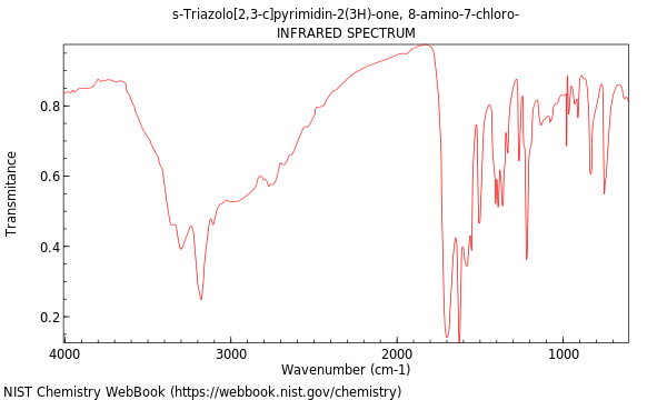 IR spectrum