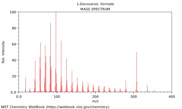 Mass spectrum