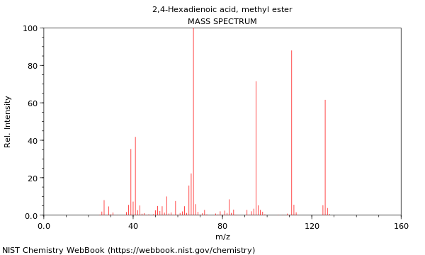 Mass spectrum