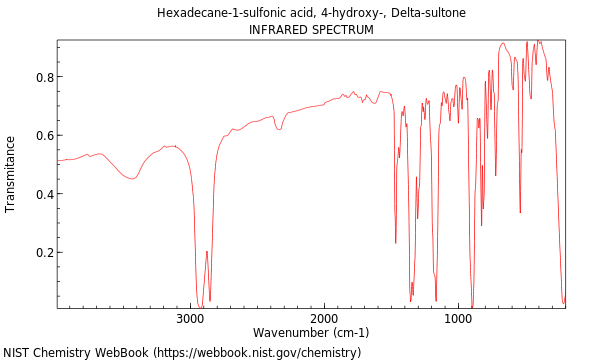 IR spectrum