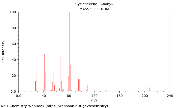 Mass spectrum