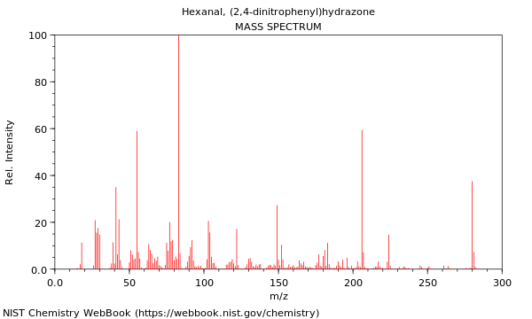 Mass spectrum