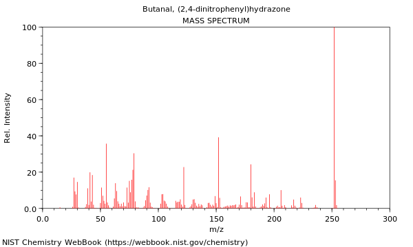 Mass spectrum