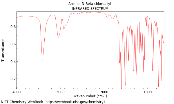 IR spectrum