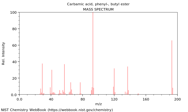 Mass spectrum