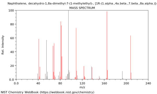 Mass spectrum