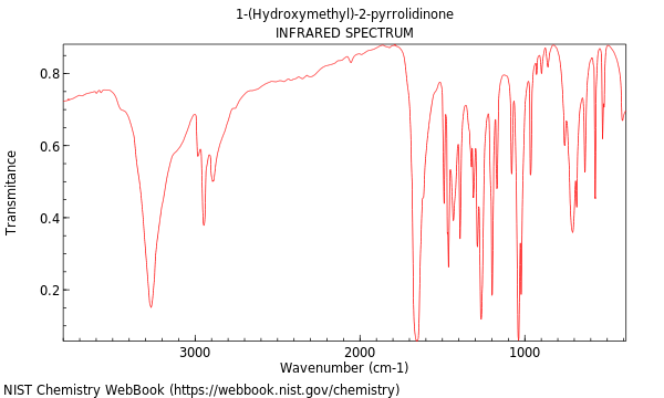 IR spectrum