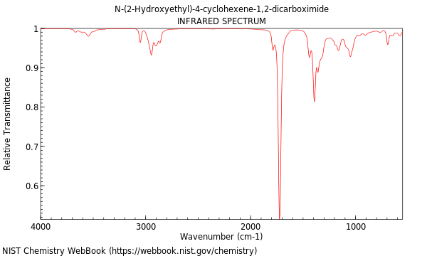 IR spectrum