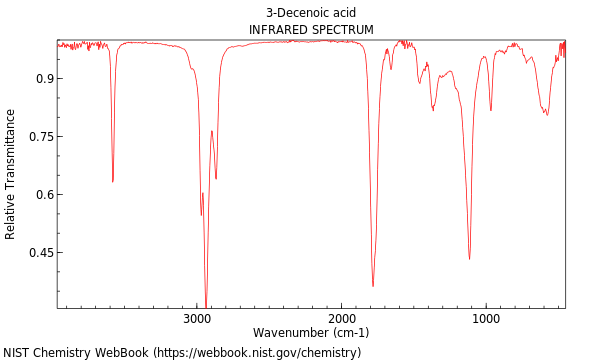 IR spectrum