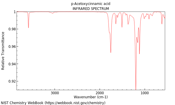 IR spectrum