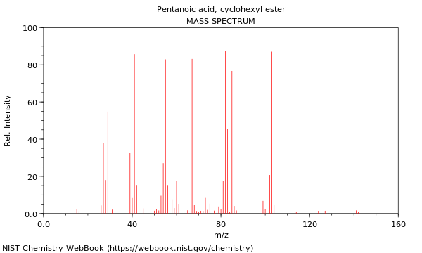 Mass spectrum