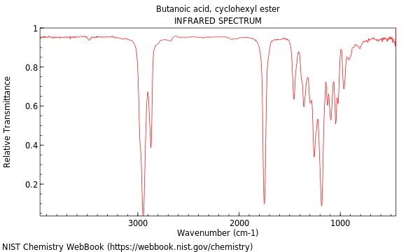 IR spectrum