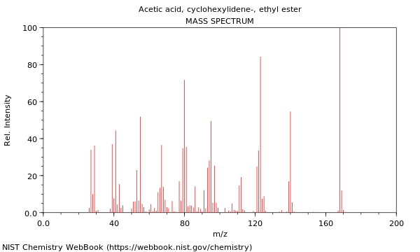 Mass spectrum