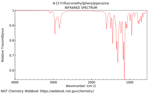 IR spectrum