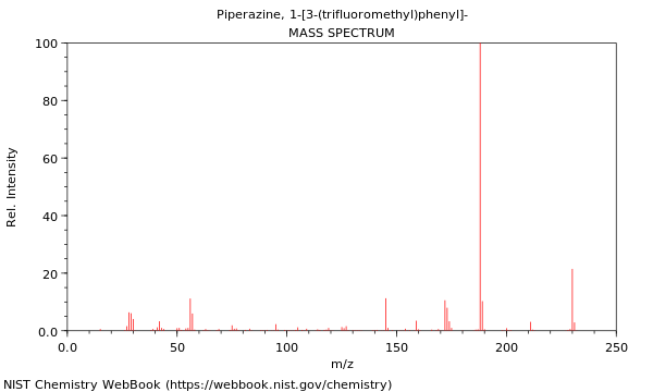 Mass spectrum